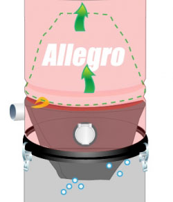 Centrální vysavače Allegro - princip filtrace